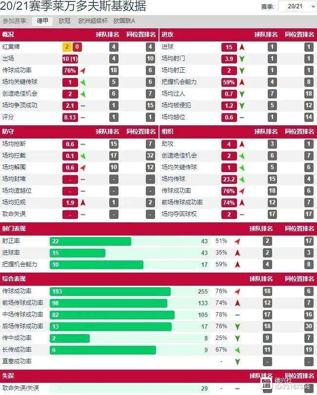 LD 乐动APP下载莱万多夫斯基关键时刻失利，瑞士队助力球队获胜！