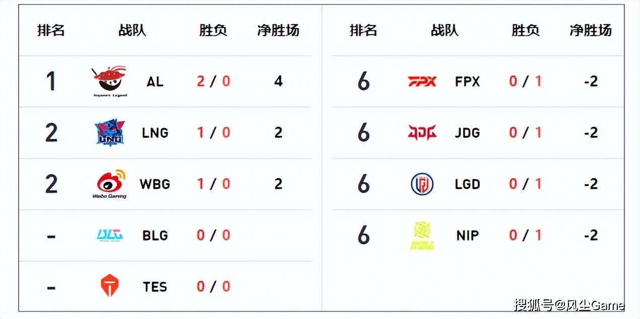 Doinb关键时刻大胜，RNG助力球队获胜！