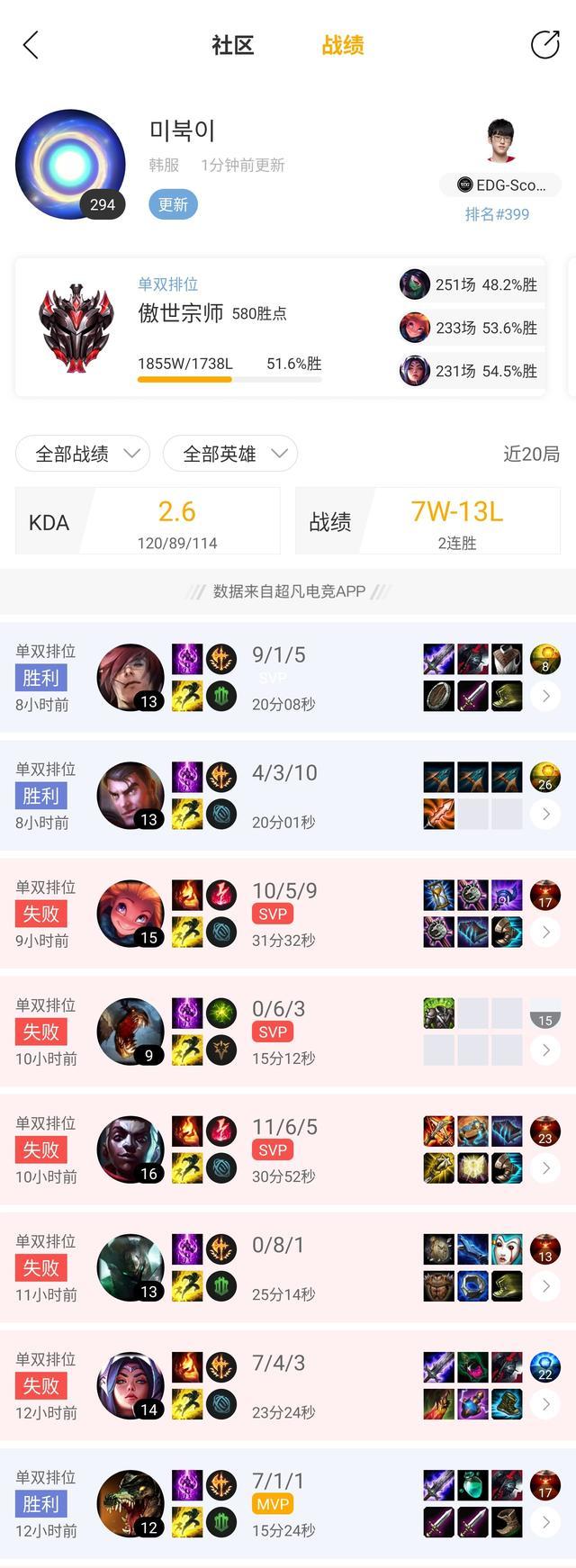 LD 乐动APP下载Doinb遭遇五连败，勇士教练面临压力！
